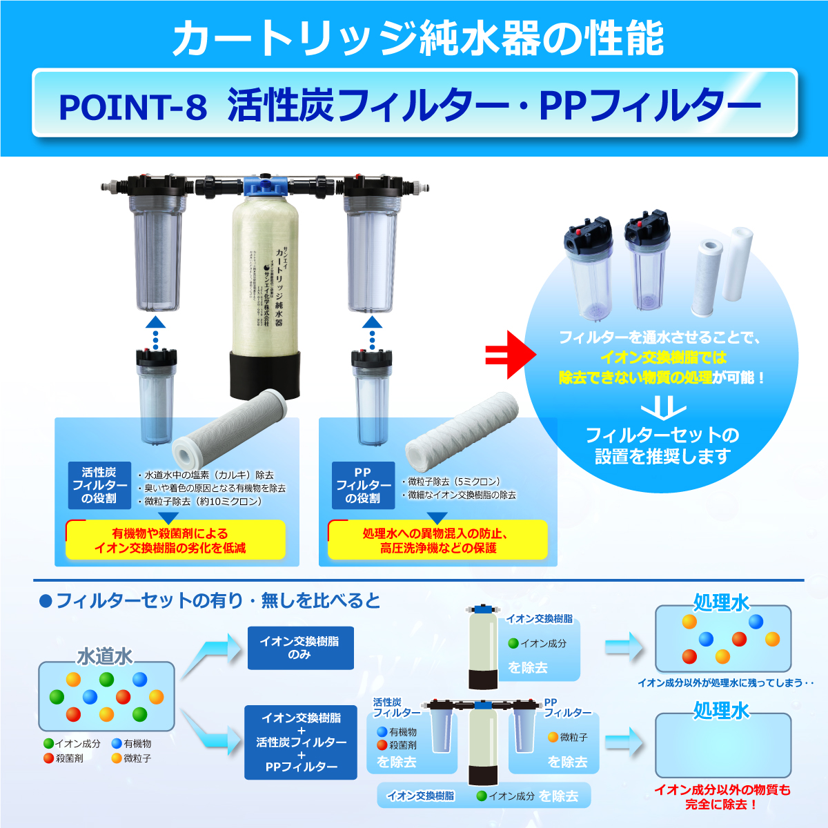 サンエイ化学 カートリッジ純水器 15L　CPD-15TEC-TDS 楽天市場】サンエイ化学 カートリッジ純水器 15L スタンダード